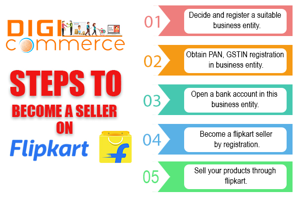 How to Sell Products on Flipkart - A Complete Guide For Beginners