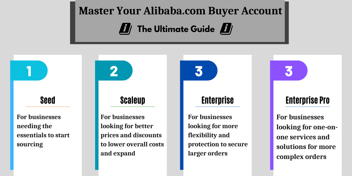 A Full-Fledged Guide To Mastering Alibaba.com Buyer Account - Alibaba.com Reads