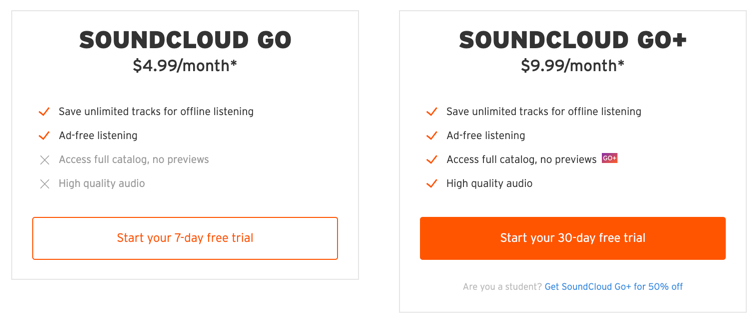 Spotify vs Soundcloud (2021 Comparison) - Bunny Studio Blog