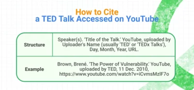 How to Cite a TED Talk: Quick and Easy Guidelines