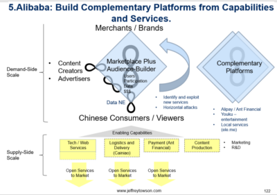 Alibaba, Amazon and the Power of Externalizing Capabilities (Tech Strategy - Daily Article) - Jeffrey Towson 陶迅