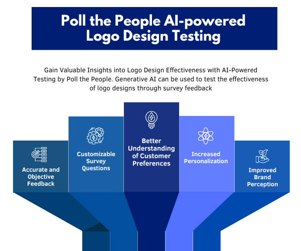 Using Generative AI With Logo Design Testing To Enhance Your Brand Identity - Poll the People