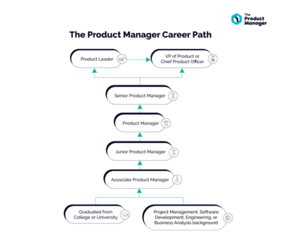 Product Manager Path: Becoming a Product Manager at Microsoft