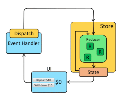 StepbyStep Guide Connecting MongoDB with Reactjs for Seamless Full