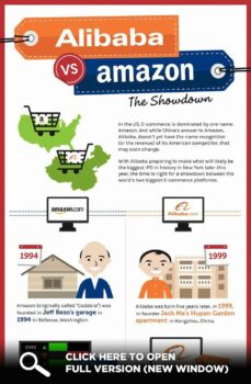 Amazon vs AliBaba Comparison Infographic Infographic Computer