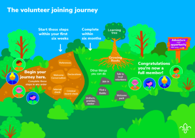 The volunteer joining journey  Scouts