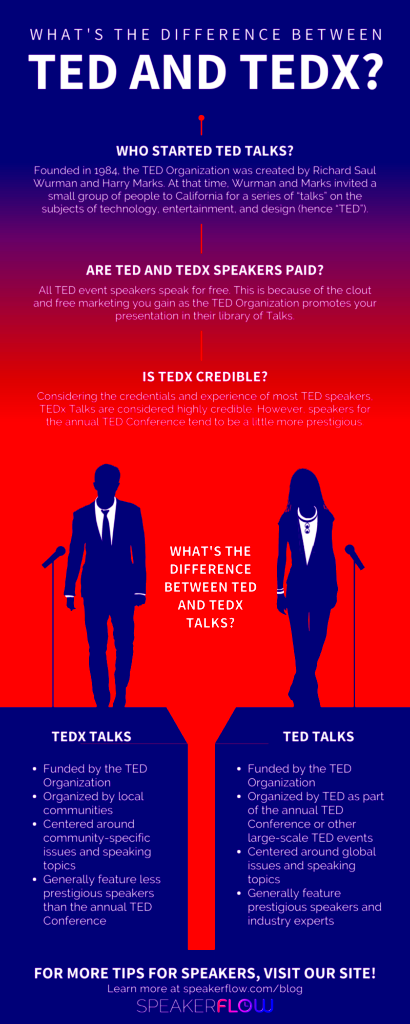 Whats The Difference Between TED And TEDx Talks 2023