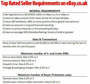 How to Become a Top Rated Seller on eBay in 30 Days