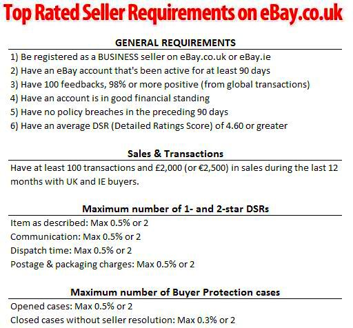 How to Become a Top Rated Seller on eBay in 30 Days