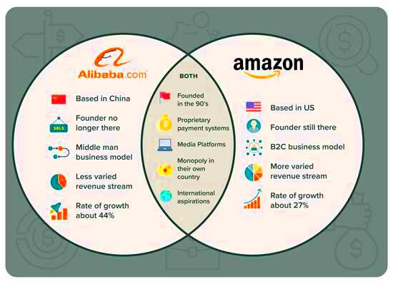 Alibaba vs Amazon Which ECommerce Giant Will Win  Money Morning