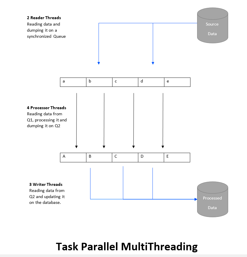 2 Task Parallelism  Kartik Iyer