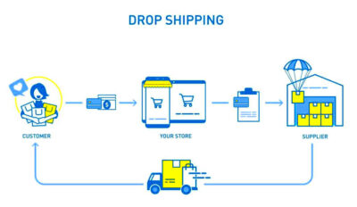 Dropshipping on Amazon  How to Launch a Business in 2020