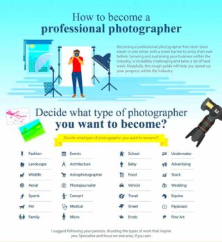 How to Become a Professional Photographer  Professional photographer