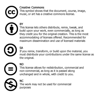 Copyright  Creative Commons licenses  Teach with Free  Open