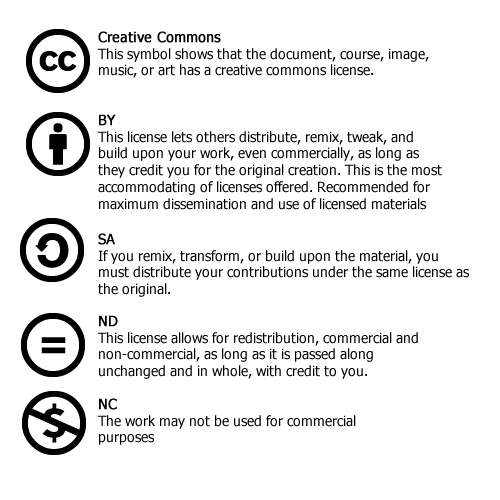 Copyright  Creative Commons licenses  Teach with Free  Open