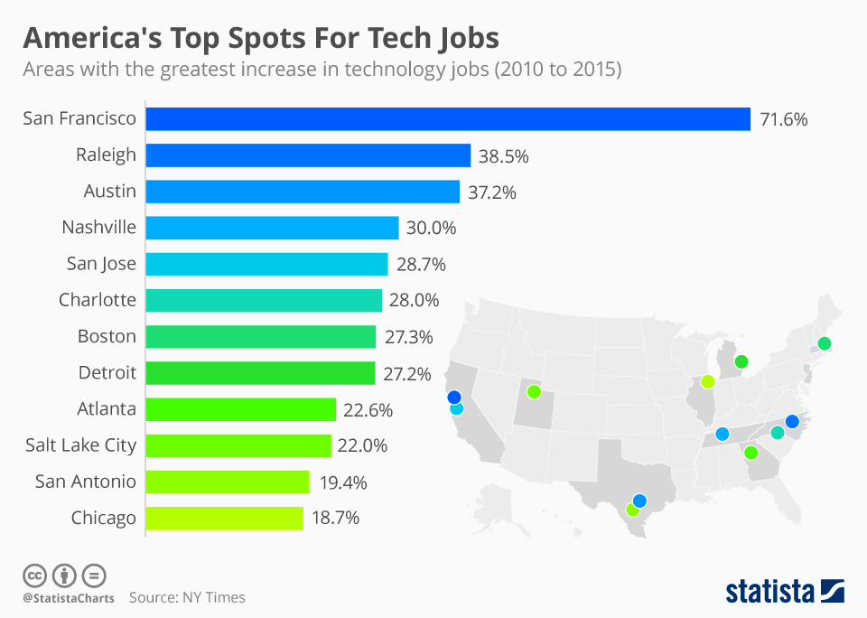 Chart Americas Top Spots For Tech Jobs  Statista