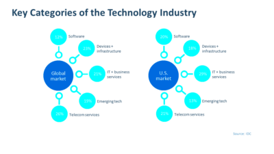 The Technology Landscape of the Future  Savvycom