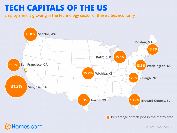 Top Tech Capitals of the US  Tech Data visualization Graphing