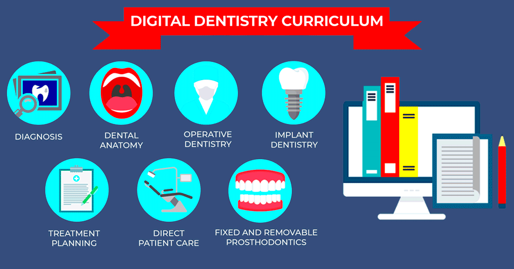 Digital Dentistry Resources  American College of Prosthodontists