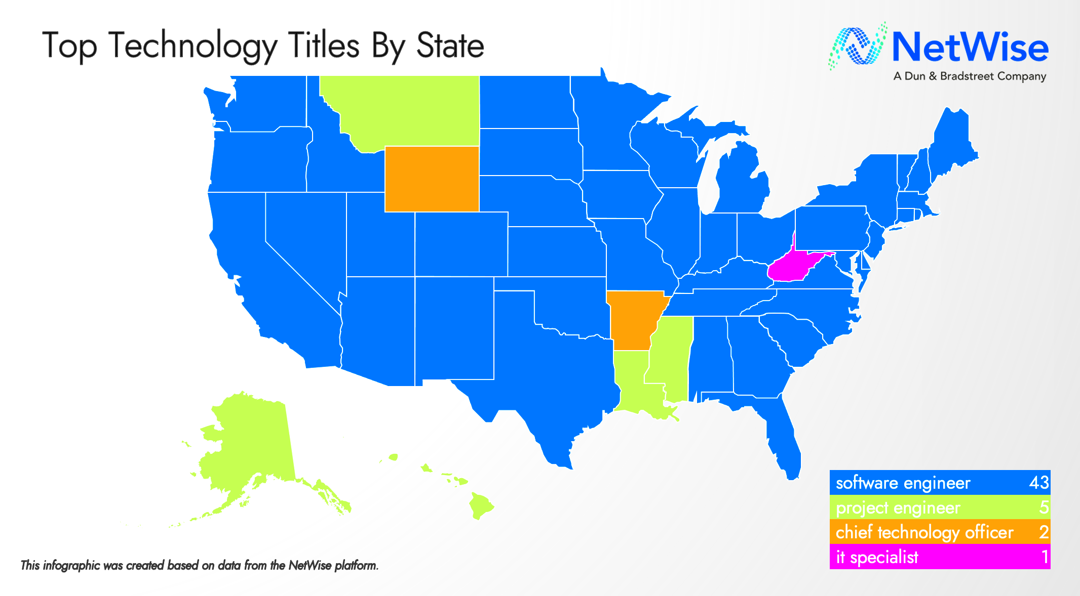 Whats The Top Technology Job Title in Your State  NetWise