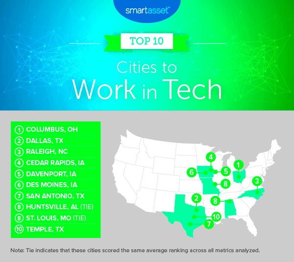 Best Cities for Tech Workers 2019  SmartAsset Blog