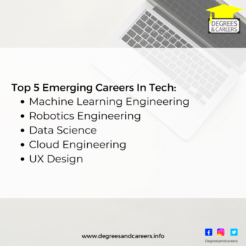 Top 5 Emerging Careers In Tech  Degrees  Careers