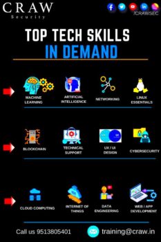 Top IT Skills That Are in Demand in 2022  Technology skills Learn