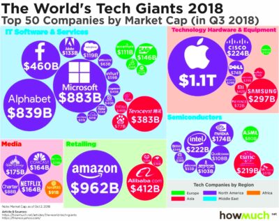 US companies really do rule the tech worldheres the chart to prove