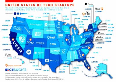 The United States Of Startups The Most WellFunded Tech Startup In