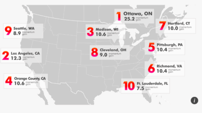 The USAs FastestGrowing Tech Hubs  adherents