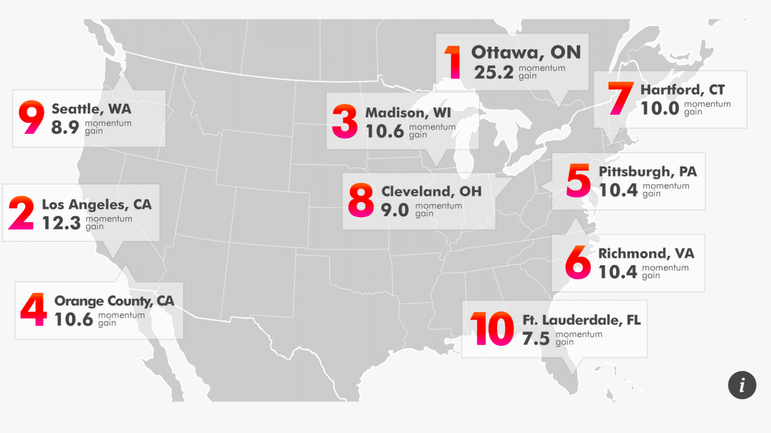 The USAs FastestGrowing Tech Hubs  adherents