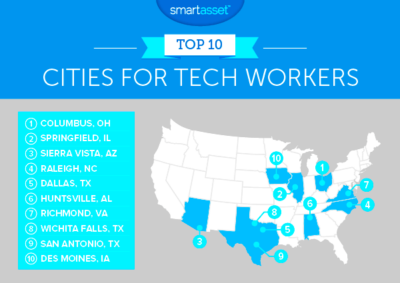 The Best American Cities to Work in Tech in 2017  SmartAsset