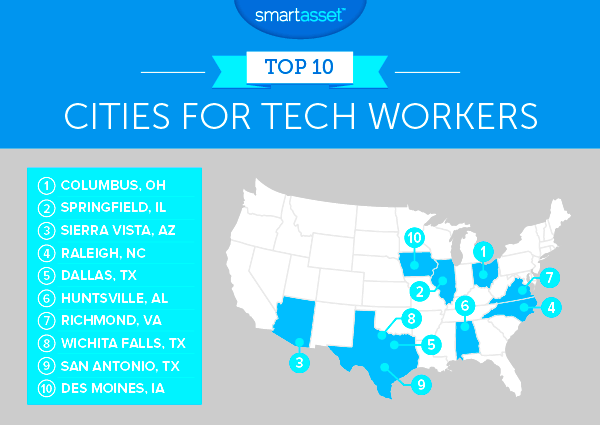 The Best American Cities to Work in Tech in 2017  SmartAsset