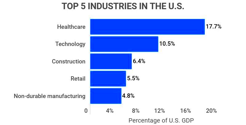 25 Trending Tech Industry Statistics 2023 Tech Industry Demographics