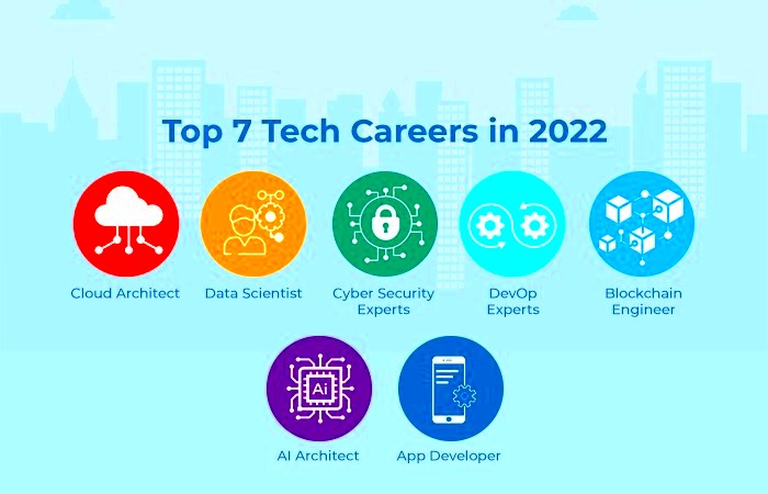 7 Highest Paying Tech Jobs Top Paying Tech Jobs in 2022  Flexi