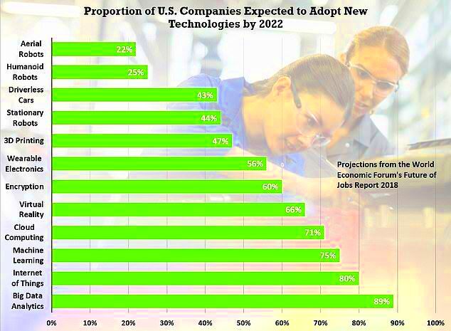 Revealed The top 10 best  and worst  jobs for the future  Future