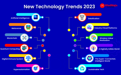 Top 12 New Technology Trends in 2023  Latest Tech Trends