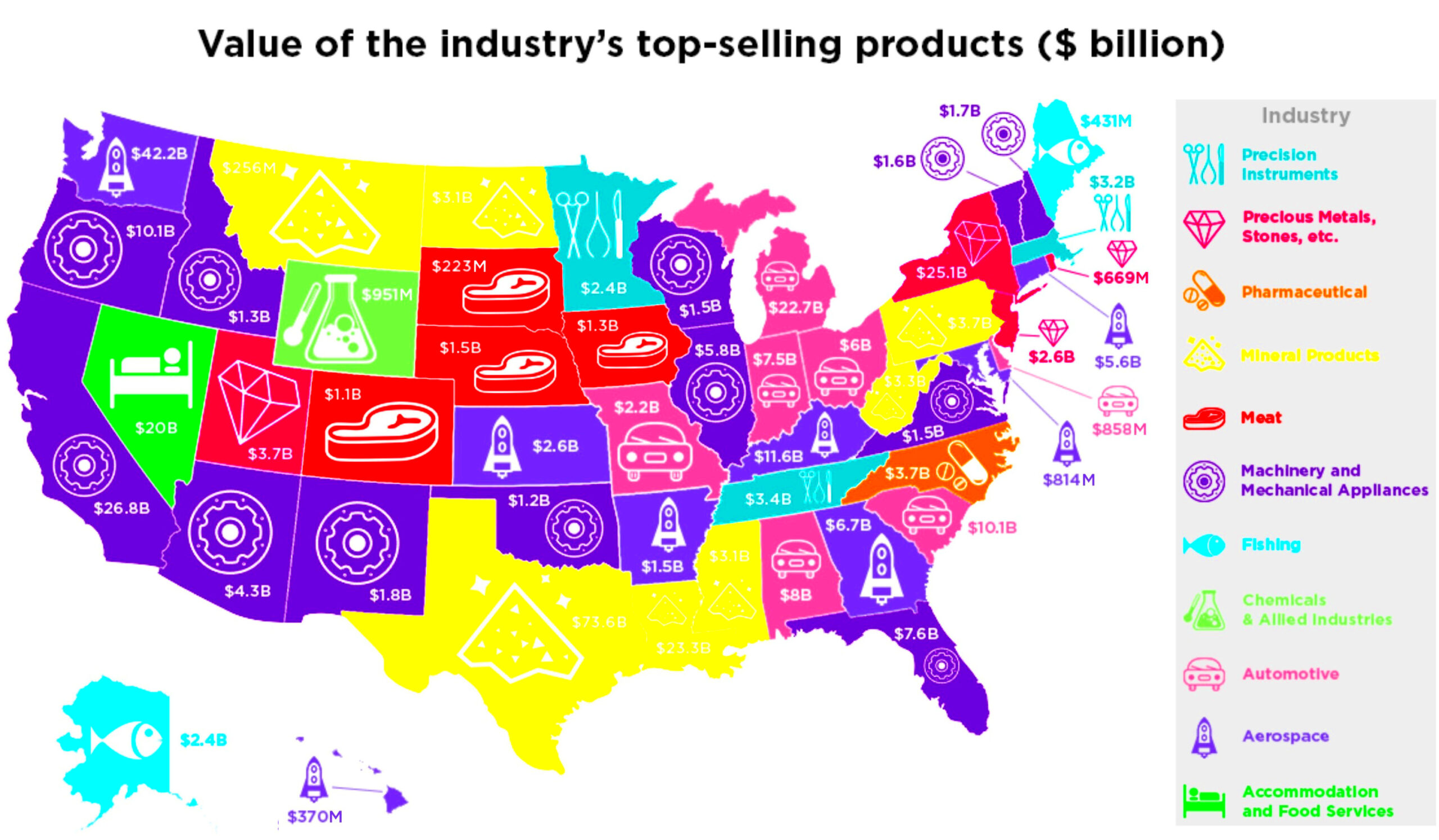 Map The Most Profitable Industry in Every US State