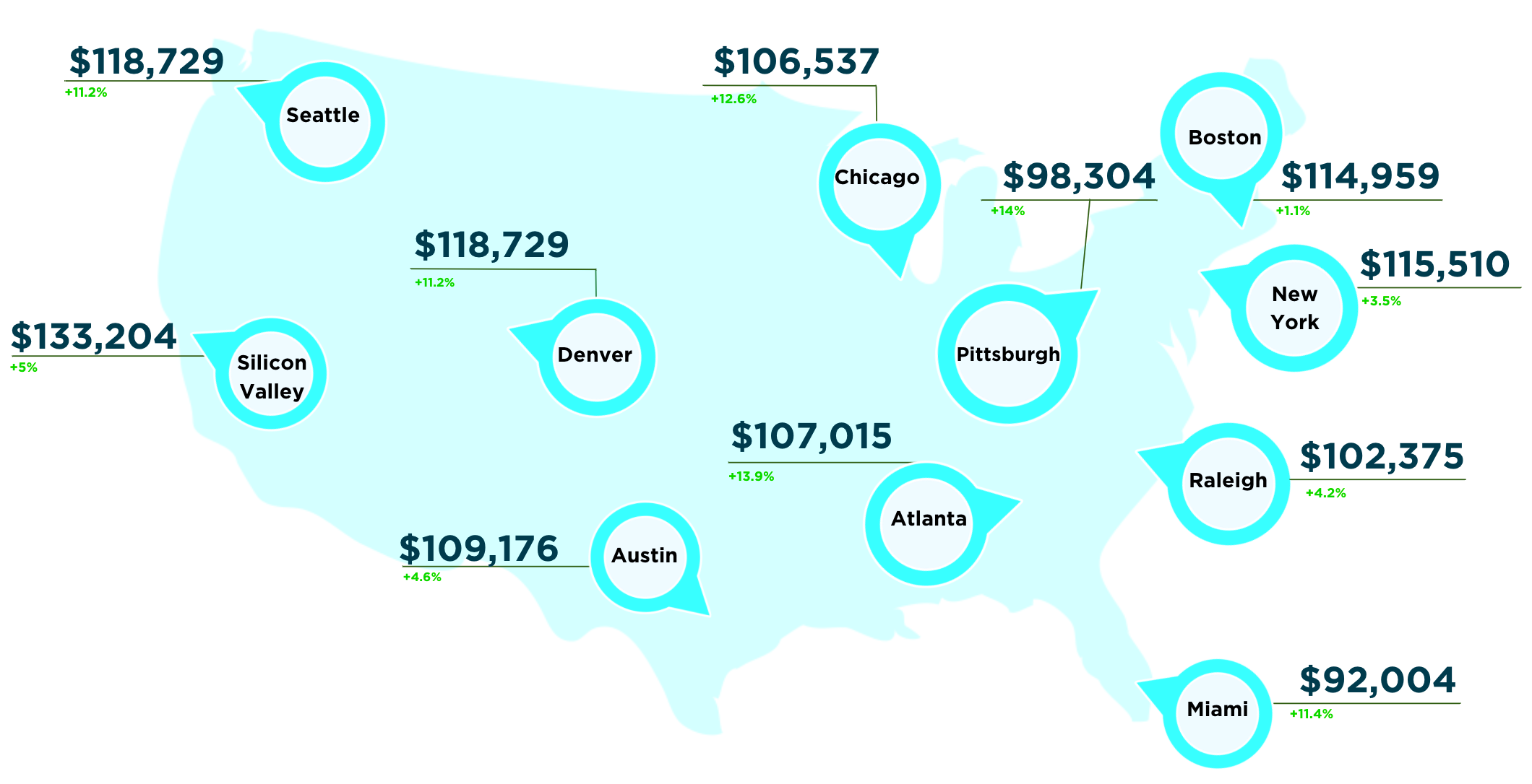 Five Fast Growing USA Tech Hubs in 2022  PGC Group  Employer of