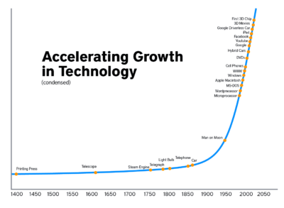 The Internet of Things and Transportation  Miovision  digital in 2019