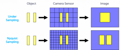 Learn  Pixel Size and Camera Resolution  Teledyne Princeton Instruments