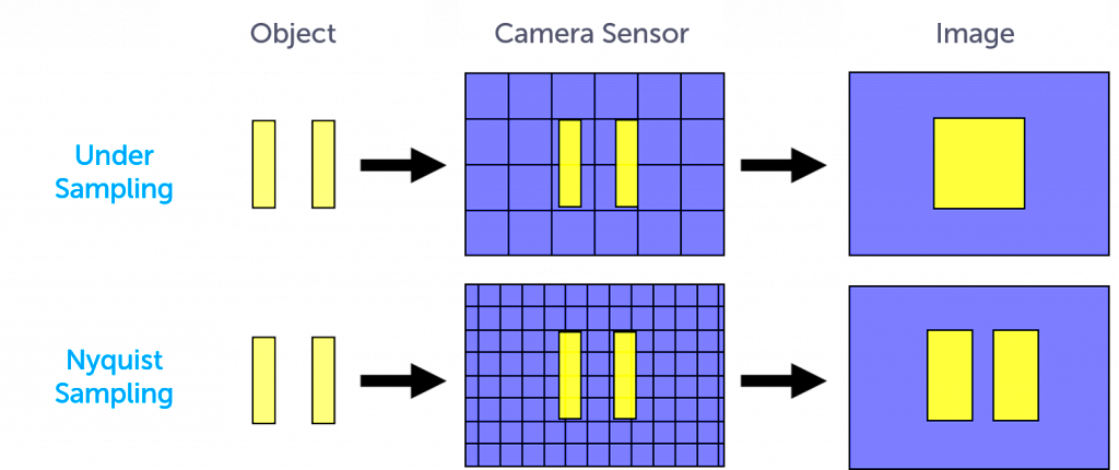 Learn  Pixel Size and Camera Resolution  Teledyne Princeton Instruments