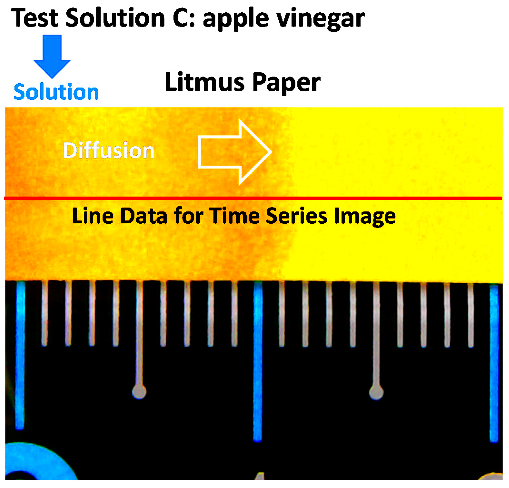 Sensors  Free FullText  Turning Image Sensors into Position and Time