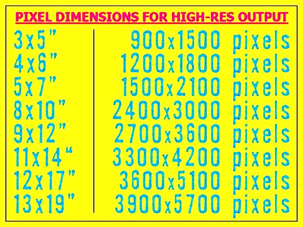 Howto size your photographs using pixel dimensions  Photography tips