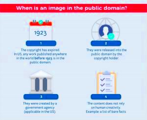 How Do You Know If Something Is in the Public Domain Flow Chart