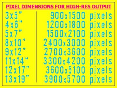 Pixel dimensions chart for high resolution digital photos  Photography