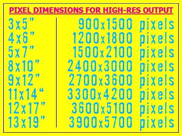 Pixel dimensions chart for high resolution digital photos  Photography