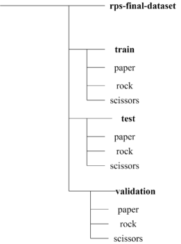 StepbyStep guide for Image Classification