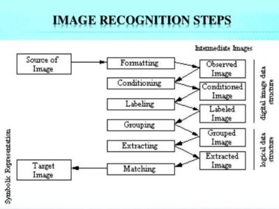 Multimedia_image recognition steps