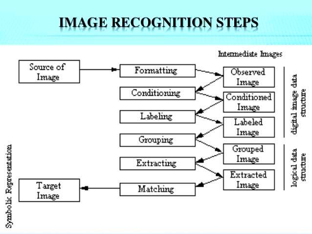 Multimedia_image recognition steps